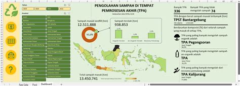 Dashboard Pengurangan Sampah - wintechmobiles.com