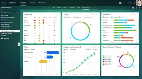 Dashboard Tools - Tableau - coolestguyplanet.net