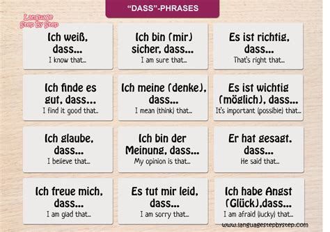 DASS is one of the subordinating conjunctions in the German language
