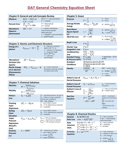 DAT formula sheets?? Student Doctor Network