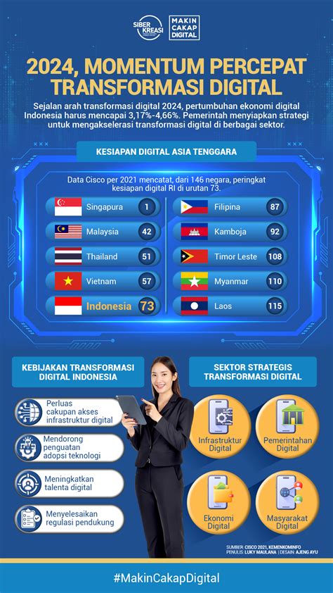 Data, Reposisi Produksi dan Transformasi Sosial - SPOS Indonesia - wintechmobiles.com