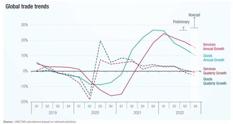 Data, Statistics and Trends in International Trade - wintechmobiles.com