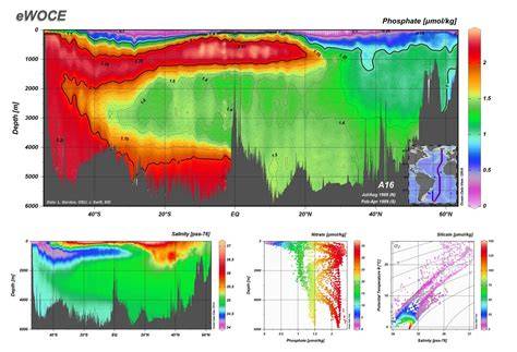 Data Analysis and Visualization with Ocean Data View | EPIC - raincitystudios.com