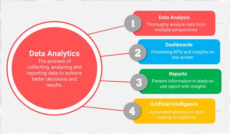 Data Analytics Program - McMaster Continuing Education - coolestguyplanet.net