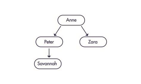 Data and Algorithms Quiz Flashcards | Quizlet - wintechmobiles.com