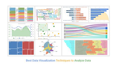 Data and information visualization - wintechmobiles.com