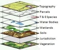 Data and Tools for Landscape Conservation Planning - wintechmobiles.com