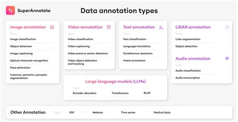 Data Annotation & Labeling Company | Sama - coolestguyplanet.net