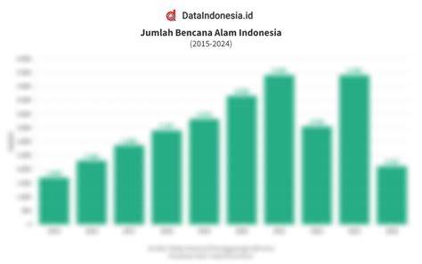 Data Bencana - BNPB - raincitystudios.com