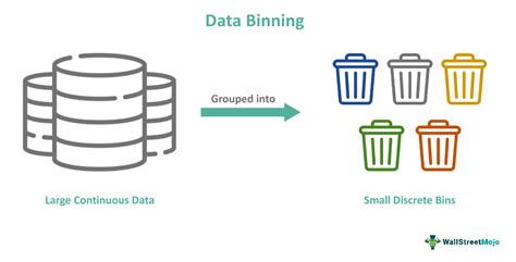 Data binning - coolestguyplanet.net