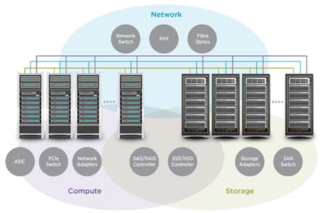Data Center Networking Solutions - Cisco - coolestguyplanet.net