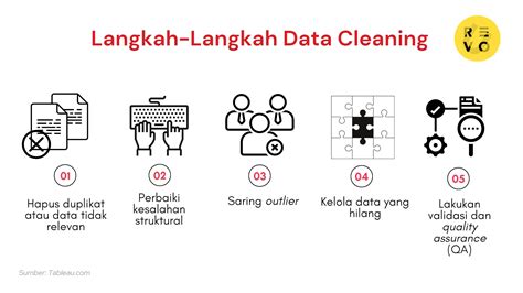 Data Cleaning: Langkah Fundamental Sebelum Analisis dan Modeling Data ... - wintechmobiles.com