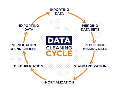 Data Cleaning & Data Preprocessing for Machine … - coolestguyplanet.net