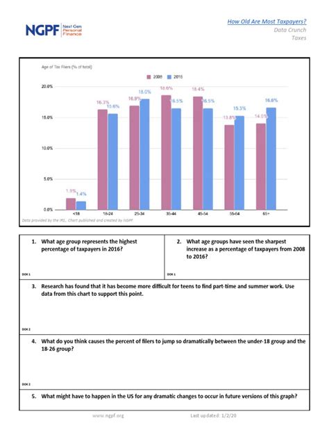 DATA CRUNCH - How Old Are Most Taxpayers PDF - Scribd