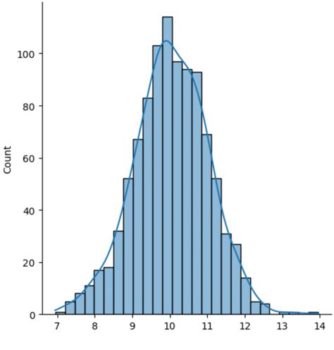 Data Distribution Plots - MATLAB & Simulink - MathWorks - coolestguyplanet.net
