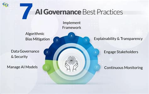 Data Drift Mitigation in AI Governance for Reliable AI Models - coolestguyplanet.net