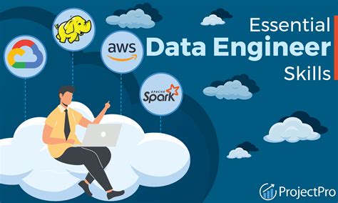 Data Engineer B. - PP - 102502 at Resilient Co - coolestguyplanet.net