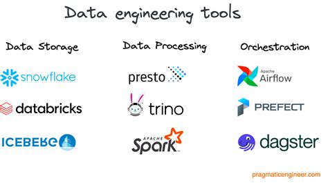 Data Engineer II - SRC - Music at Spotify - coolestguyplanet.net
