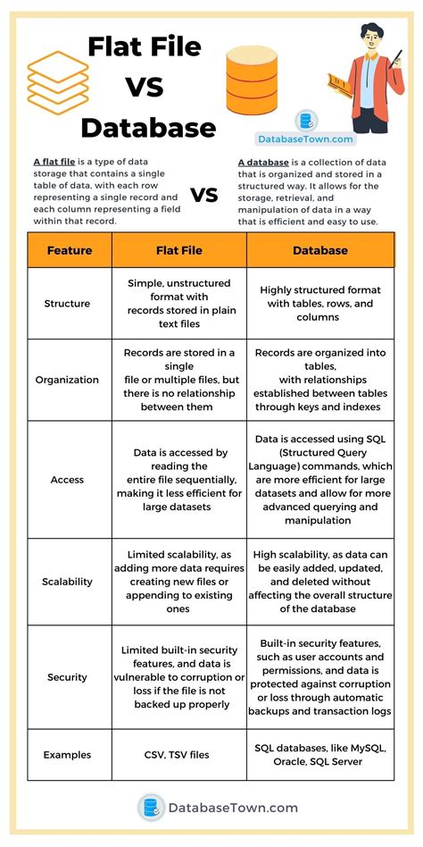 data flat adalah - elchoricharrua.com