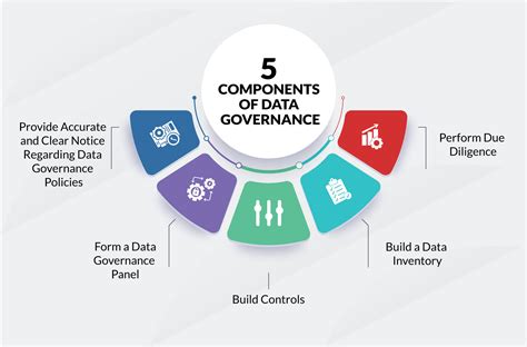 Data Governance & Feed Monitoring Lead - AML - coolestguyplanet.net