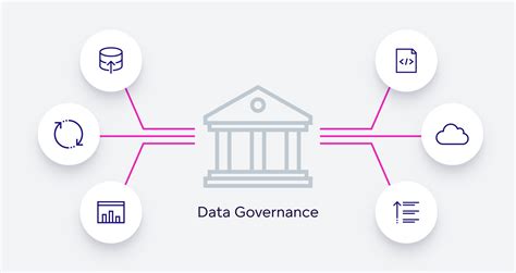 Data governance - coolestguyplanet.net