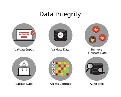 Data Integrity | Everyday Cryptography: Fundamental Principles and ... - coolestguyplanet.net