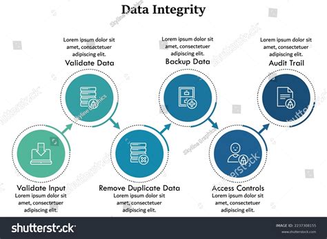 Data Integrity in a Database - Why Is It Important | Astera - coolestguyplanet.net