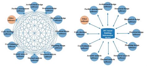 Data Interoperability Between Elements of the Global … - raincitystudios.com