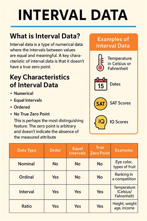 Data Interval - Pengertian, Contoh, dan Cara … - wintechmobiles.com
