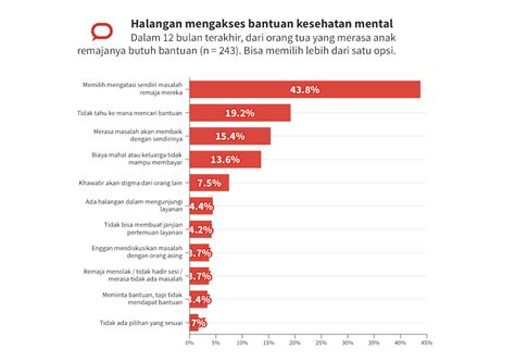 Data Kesehatan Mental Indonesia 2025 - wintechmobiles.com
