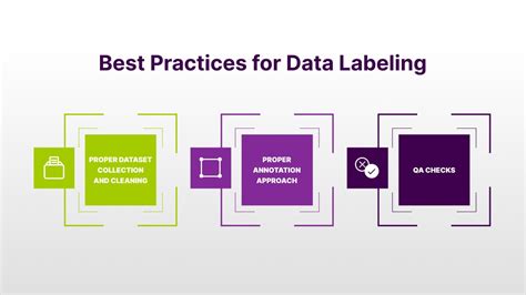 Data Labeling & Annotation: The Complete Expert Guide (2026) - coolestguyplanet.net