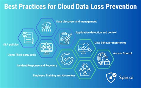 Data Loss Prevention Best Practices - coolestguyplanet.net