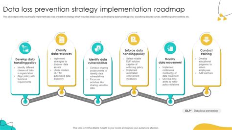 Data Loss Prevention Implementation Strategy - coolestguyplanet.net