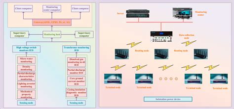 Data Mapping Method of Intelligent Substation Based on Full ... - wintechmobiles.com