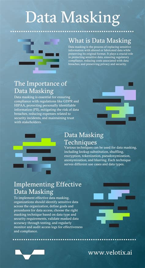 Data Masking Best Practices and Benefits - Dataversity - coolestguyplanet.net