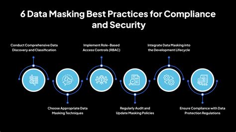 Data Masking Best Practices - DEV Community - coolestguyplanet.net
