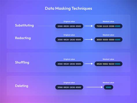 Data Masking transformation - coolestguyplanet.net