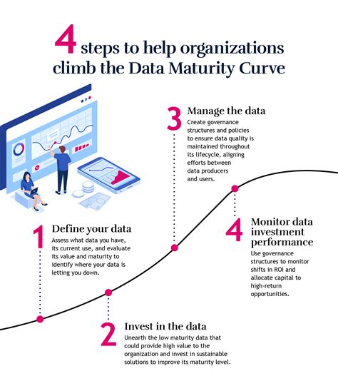 Data maturity and follow-up in time-to-event analyses - wintechmobiles.com