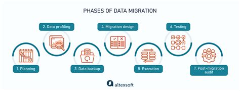 Data Migration: Process, Strategy, Examples - AltexSoft - coolestguyplanet.net