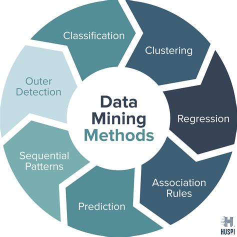 Data Mining; Teknik Pemanfaatan Data untuk … - coolestguyplanet.net
