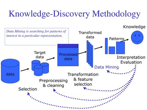 Data mining and knowledge discovery in databases: implications for ... - coolestguyplanet.net