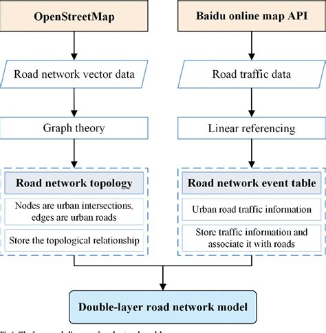 Data mining and spatio-temporal characteristics of urban road traffic ... - coolestguyplanet.net