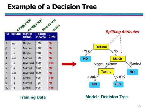 Data Mining Classification: Basic Concepts, Decision Trees, and Model ... - coolestguyplanet.net