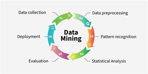Data Mining - Decision Tree Induction - Online Tutorials … - coolestguyplanet.net