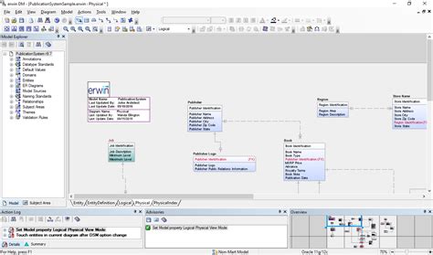 Data Modeling and Design Using Erwin - Trainosys - coolestguyplanet.net