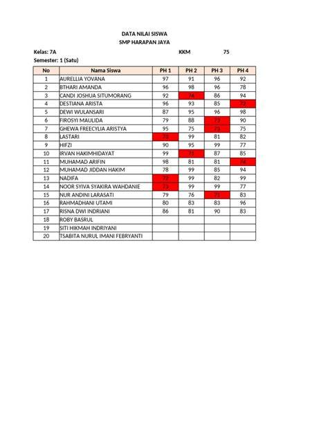 DATA NILAI SISWA drama medis & SMA ML wc pengetahuan umum di Pornhub Dislike situs kumpulan bts senang petualangan sebelum update berikutnya image 1