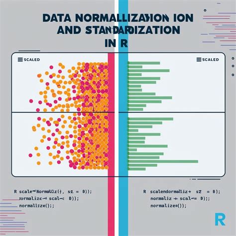 Data Normalization Using Median & Median Absolute … - coolestguyplanet.net