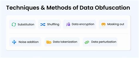 Data Obfuscation Techniques | Data Security | Pathlock - coolestguyplanet.net