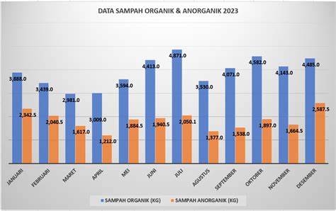 Data Pengelolaan Sampah di Jawa Tengah - raincitystudios.com