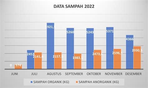 Data Pengelolaan Sampah Per Kabupaten/Kota Di Provinsi ... - Bali - wintechmobiles.com